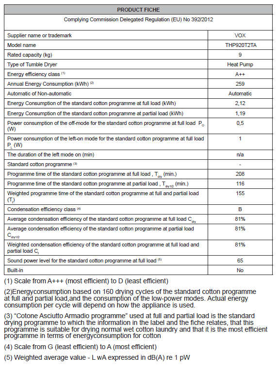 VOX Tumble Dryer Top Choice